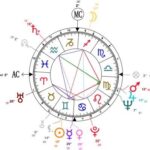 Lettura del Tema Natale