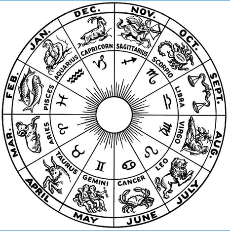 Ruota zodiacale con i 12 segni e i mesi corrispondenti - simbologia astrologica